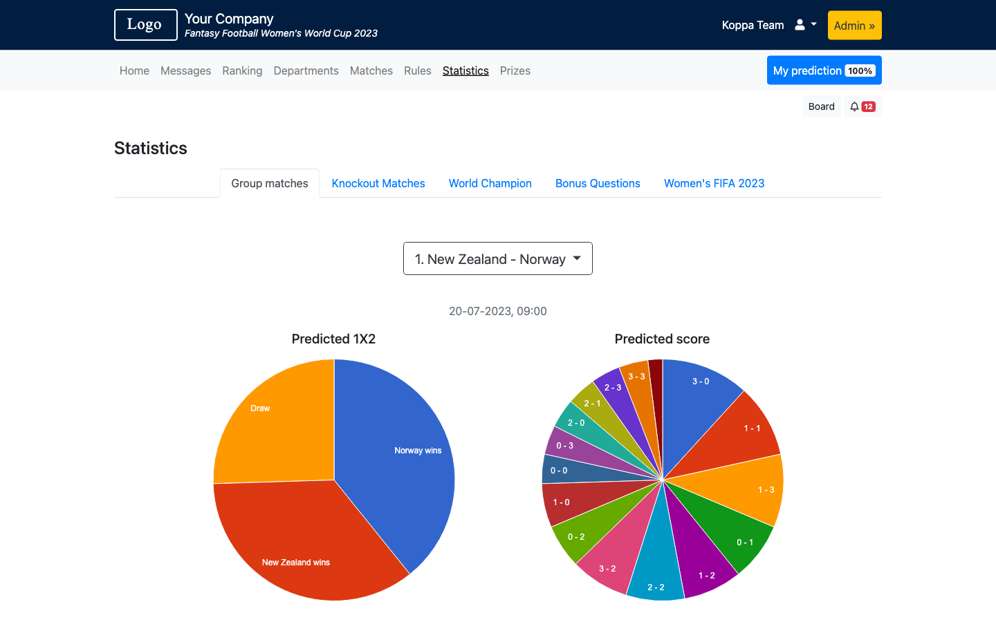 Fantasy Football Women's Football Tournament 2023 Demo - Football Tournament 2026