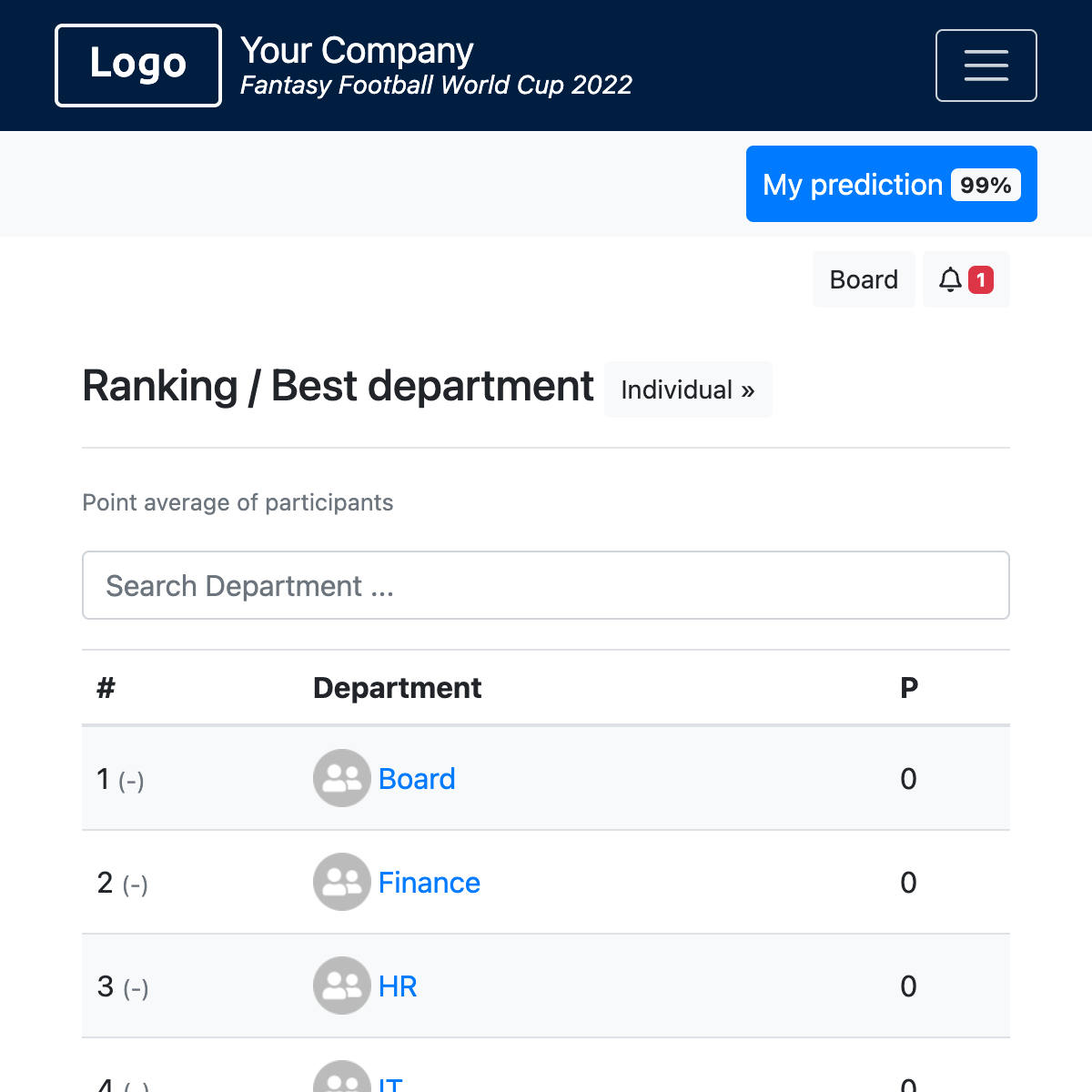 Department Ranking - EURO 2024